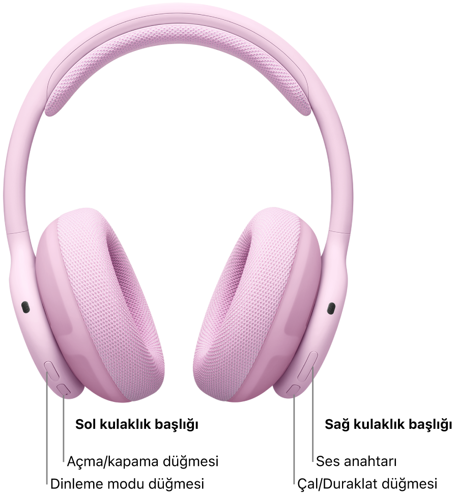 Açma/kapama düğmesinin, dinleme modu düğmesinin, ses anahtarının ve çal/duraklat düğmesinin yerini gösteren Beats&nbsp;360 görüntüsü.