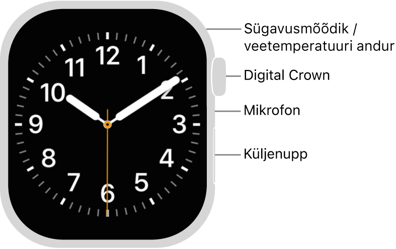 Apple&nbsp;Watch Series&nbsp;12 esikülg, kus ekraanil on kellakuva ning kella küljel ülevalt alla Digital Crown, mikrofon ja küljenupp.