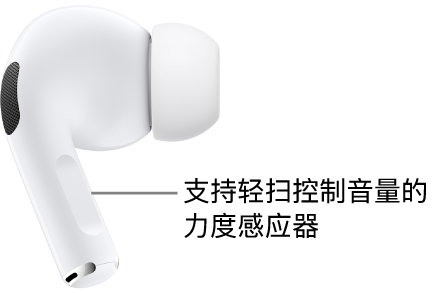 AirPods&nbsp;Pro&nbsp;2 上支持轻扫控制音量的力度感应器位于每只 AirPod 的耳机柄上。
