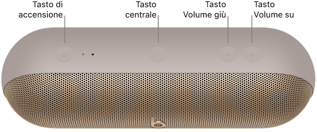 Immagine dell’altoparlante Beats Pill che mostra la posizione, da sinistra a destra, del tasto di accensione, del tasto centrale, e dei tasti per alzare e abbassare il volume nella parte superiore dell’altoparlante.