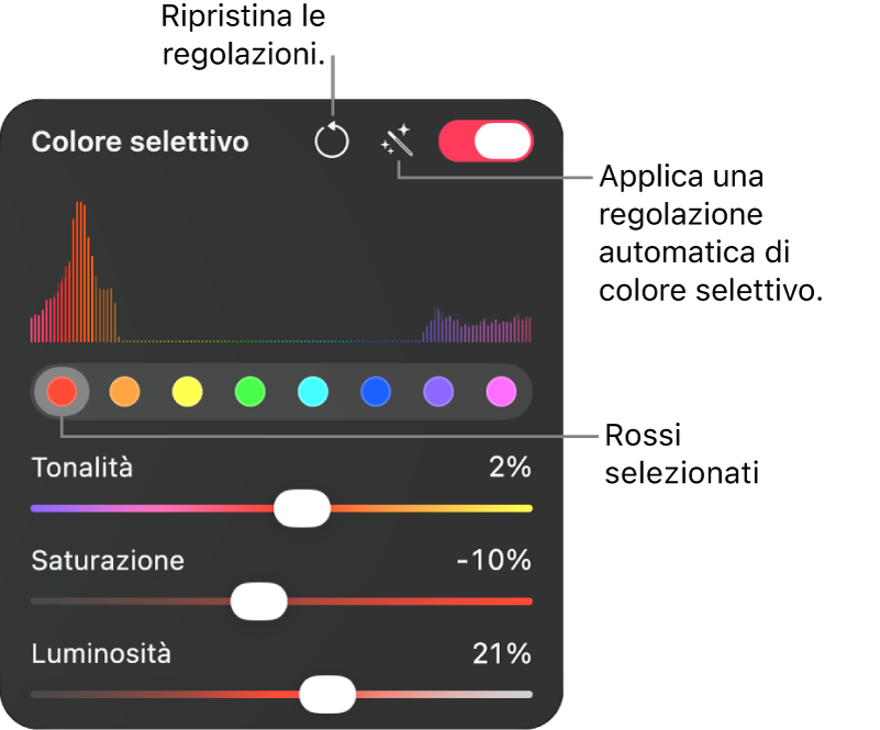 I controlli di “Colore selettivo” nel pannello “Regolazioni colore”, inclusi i pulsanti per selezionare un intervallo di colori e i cursori per regolare tonalità, saturazione e luminosità all’interno dell’intervallo selezionato.