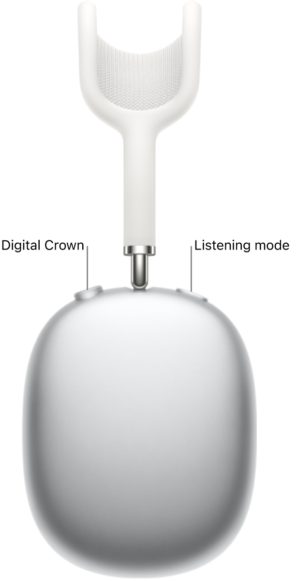 The right headphone on AirPods&nbsp;Max 1, showing the Digital Crown on the top left of the headphone and the listening mode button on the top right.
