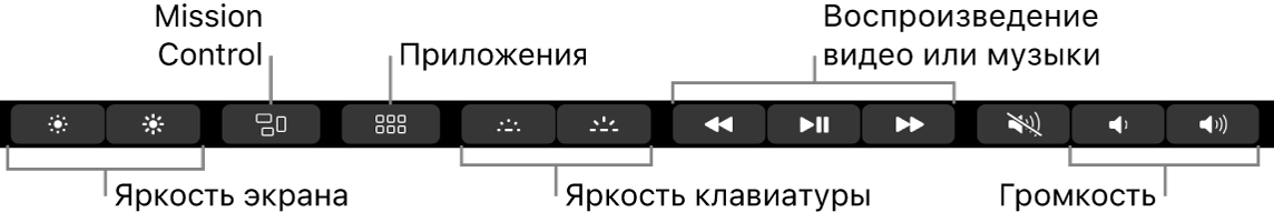 На&nbsp;развернутой полосе управления Control Strip отображаются кнопки (слева направо): яркость экрана, Mission Control, приложения, яркость клавиатуры, воспроизведение видео или&nbsp;музыки, громкость.
