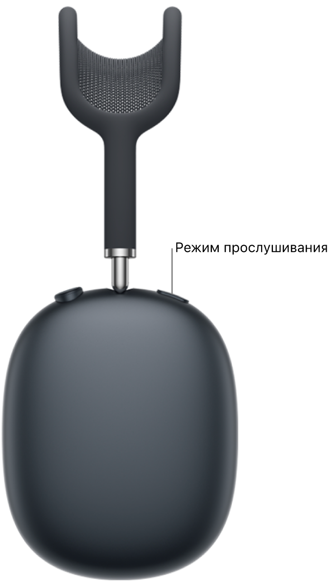 Местонахождение кнопки управления режимом прослушивания в&nbsp;верхней части правого наушника AirPods&nbsp;Max&nbsp;2.