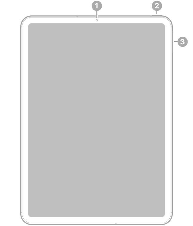 La vue de face de l’iPad&nbsp;Pro, avec des légendes liées à la caméra avant en haut au centre, au bouton supérieur en haut à droite et aux boutons de volume à droite.