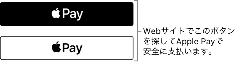 Apple Payで支払いができるウェブサイトに表示されるボタン。