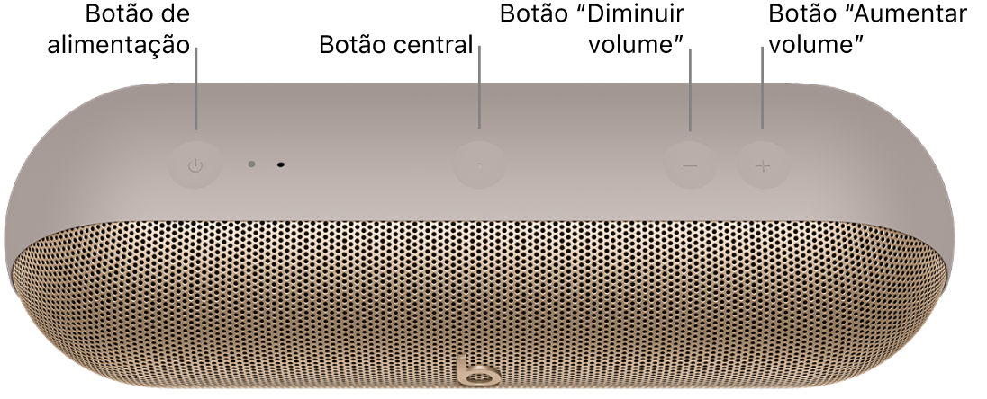 Imagem da coluna Beats&nbsp;Pill a mostrar o local, da esquerda para a direita, do botão de alimentação, do botão central e dos botões de diminuir e aumentar o volume na parte superior da coluna.