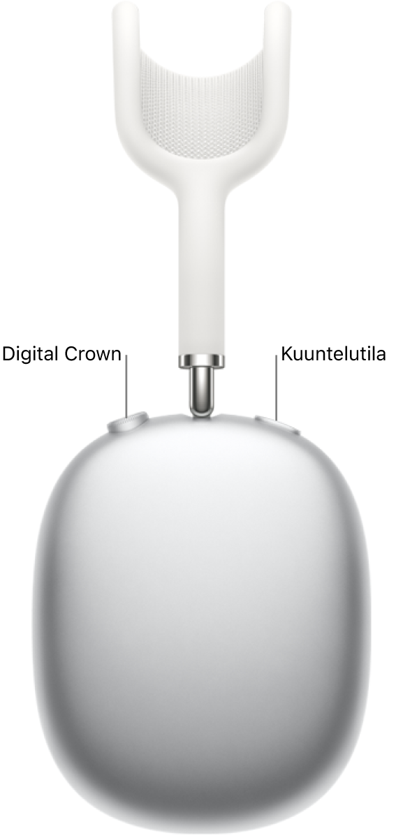 AirPods Max&nbsp;1 ‑kuulokkeiden oikeanpuoleinen kuuloke, jossa näkyvät ylävasemmalla Digital&nbsp;Crown ja yläoikealla kuuntelutilapainike.
