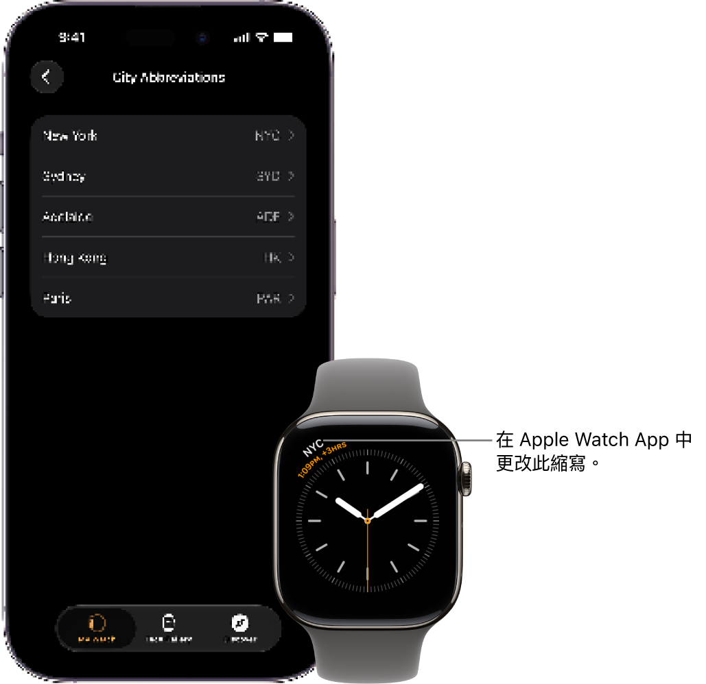 iPhone 和 Apple&nbsp;Watch 並排。Apple&nbsp;Watch 螢幕顯示紐約的時間，其使用縮寫 NYC。iPhone 畫面顯示 Apple Watch App 的「時鐘」設定中的城市列表。