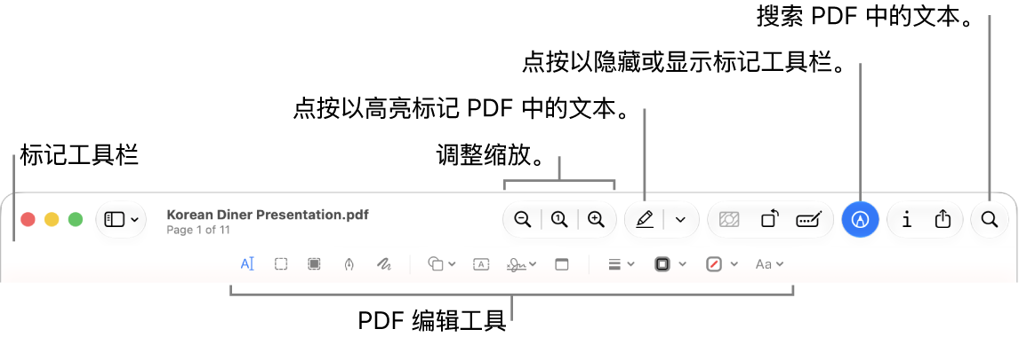 用于标记 PDF 的“标记”工具栏。