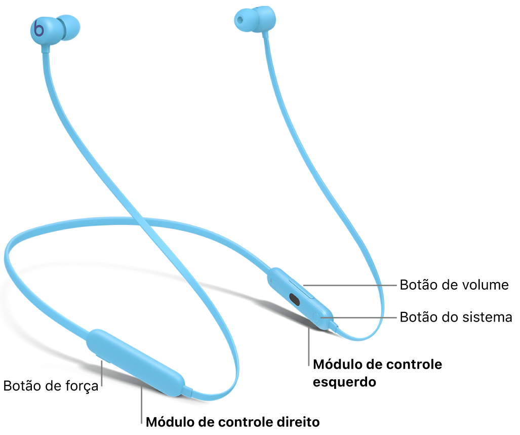 Imagem dos Beats&nbsp;Flex mostrando a localização do botão de força no módulo de controle direito e a localização do botão de volume e do botão do sistema no módulo de controle esquerdo.