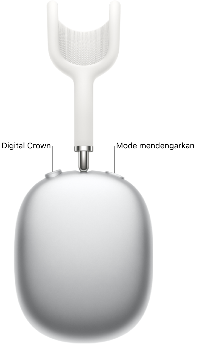 Headphone kanan pada AirPods&nbsp;Max 1, menampilkan Digital Crown di kiri atas headphone dan tombol mode mendengarkan di kanan atas.