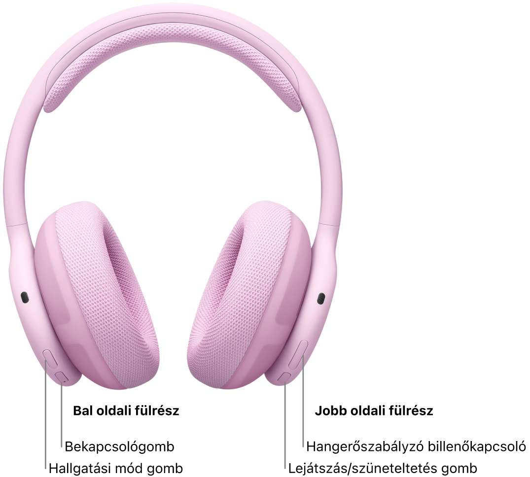 Egy Beats&nbsp;360 képe, amelyen a bekapcsológomb, a hallgatási mód gombja, a hangerőszabályozó billenőkapcsoló és a lejátszás/szüneteltetés gomb látható.