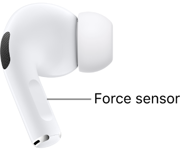 The location of the force&nbsp;sensor on AirPods&nbsp;Pro&nbsp;1, along the stem of each of your AirPods.