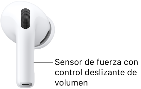 La ubicación del sensor de fuerza con deslizamiento de volumen de los AirPods&nbsp;Pro&nbsp;3 a lo largo del extremo de ambos AirPods.