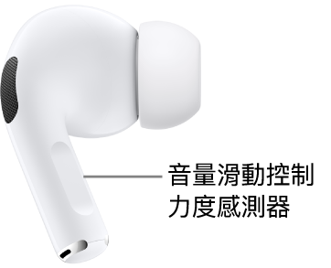AirPods&nbsp;Pro&nbsp;2 上音量滑動控制力度感測器的位置，位於每隻 AirPods 的耳機柄上。
