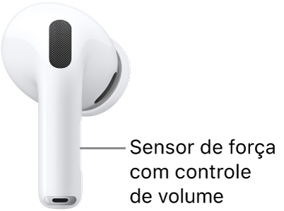A localização do sensor de força com deslize para ajustar o volume nos AirPods&nbsp;Pro&nbsp;3 ao longo da haste de cada um dos AirPods.