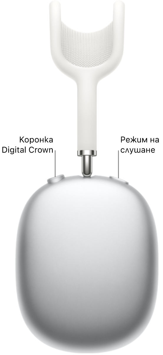 Дясната слушалка на AirPods&nbsp;Max 1, която показва коронката Digital Crown горе вляво на слушалката и бутона за режим на слушане горе вдясно.