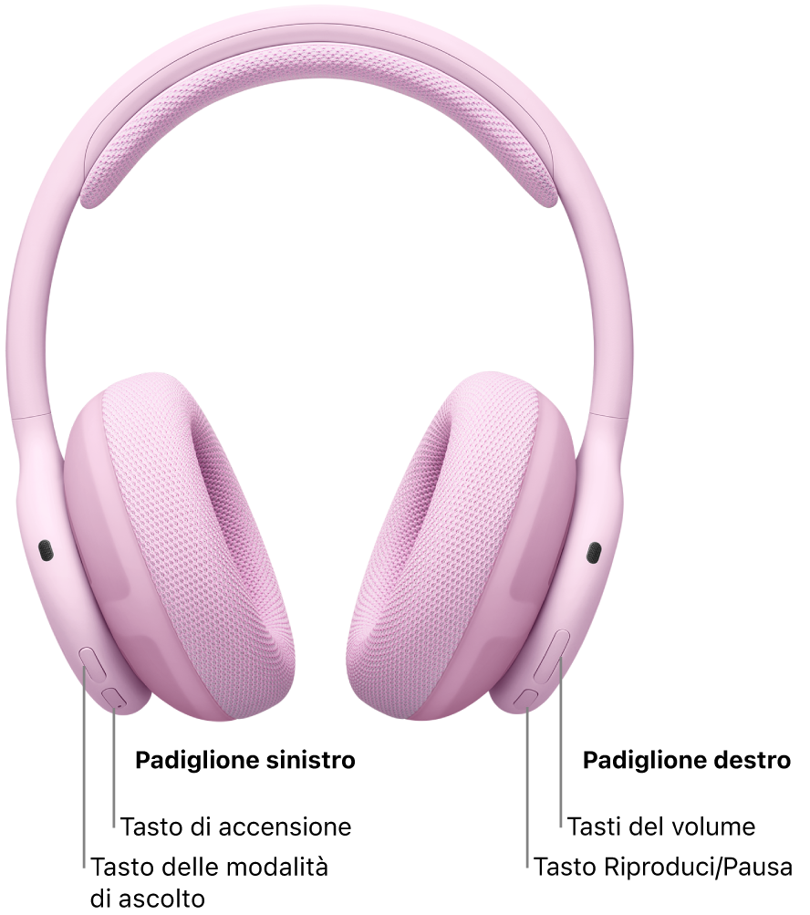 Immagine delle Beats&nbsp;360 che mostra la posizione del tasto di accensione, del tasto per la modalità di ascolto, del tasto a bilanciere per regolare il volume e del tasto di riproduzione/pausa.