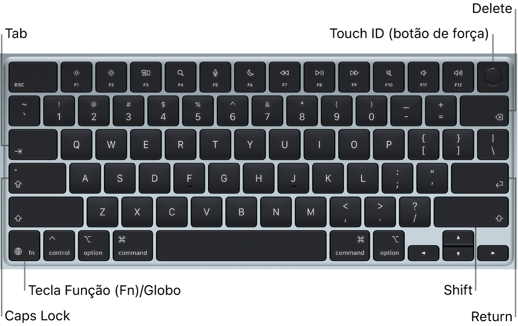 Teclado do MacBook Air mostrando o botão do Touch&nbsp;ID na parte superior direita, a tecla Função no canto inferior esquerdo e as teclas Tab, Caps Lock, Shift, Delete e Return.