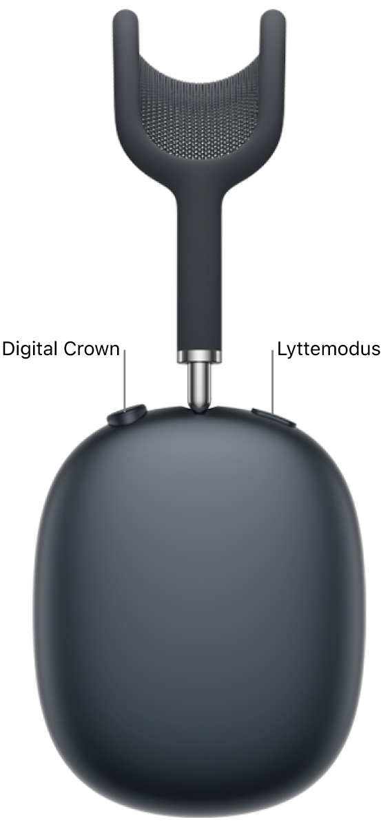 Høyre hodetelefon på AirPods&nbsp;Max&nbsp;2 som viser Digital Crown øverst til venstre på hodetelefonen og lyttemodusknappen øverst til høyre.