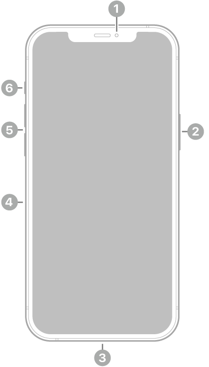 iPhone&nbsp;12 Pro&nbsp;Max의 전면. 상단 중앙에 전면 카메라가 있음. 오른쪽에 측면 버튼이 있음. 하단에 Lightning 커넥터가 있음. 왼쪽에는 아래에서 위로 SIM 트레이, 음량 버튼 및 벨소리/무음 스위치가 있음.