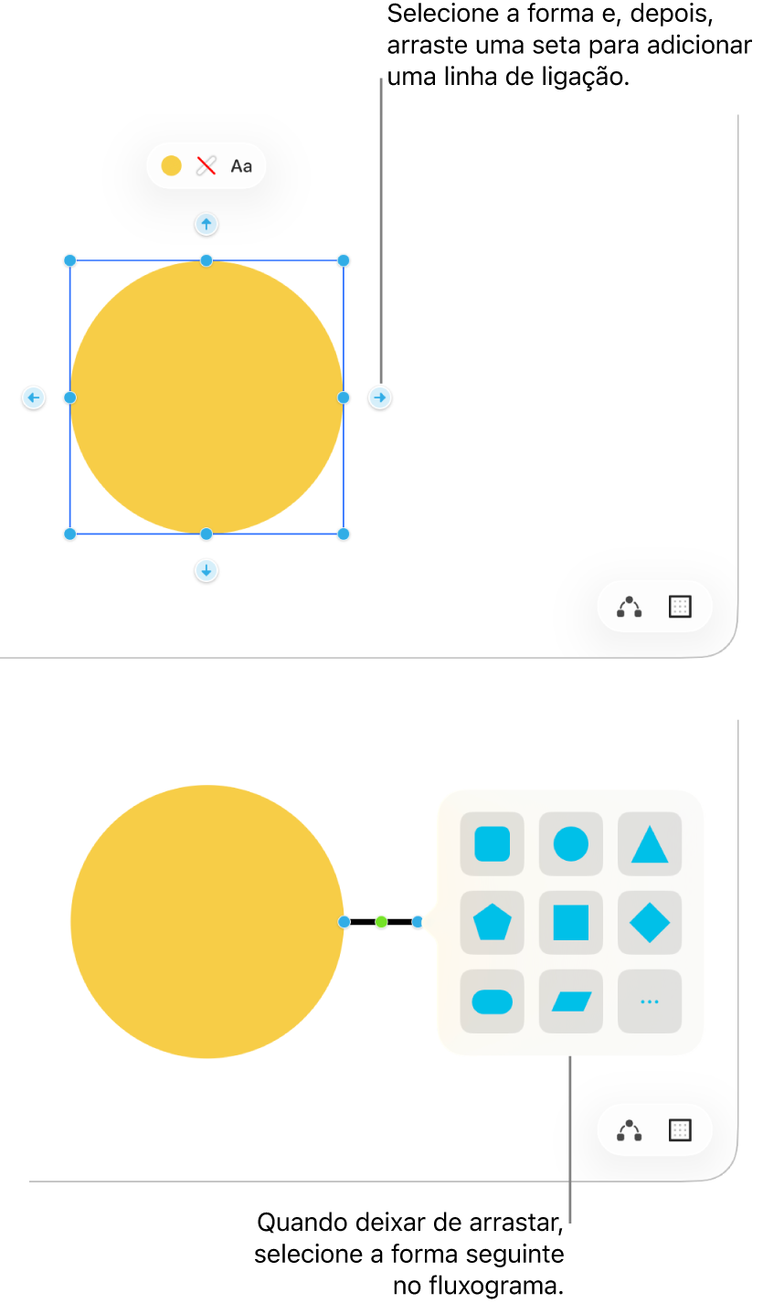 Um quadro da aplicação Freeform a mostrar dois passos na criação de um diagrama. No passo na parte superior, aparecem quatro setas à volta de uma forma selecionada. Arraste uma das setas para adicionar uma linha de ligação. No passo na parte inferior, aparece a biblioteca de formas, com opções para selecionar a próxima forma do diagrama.