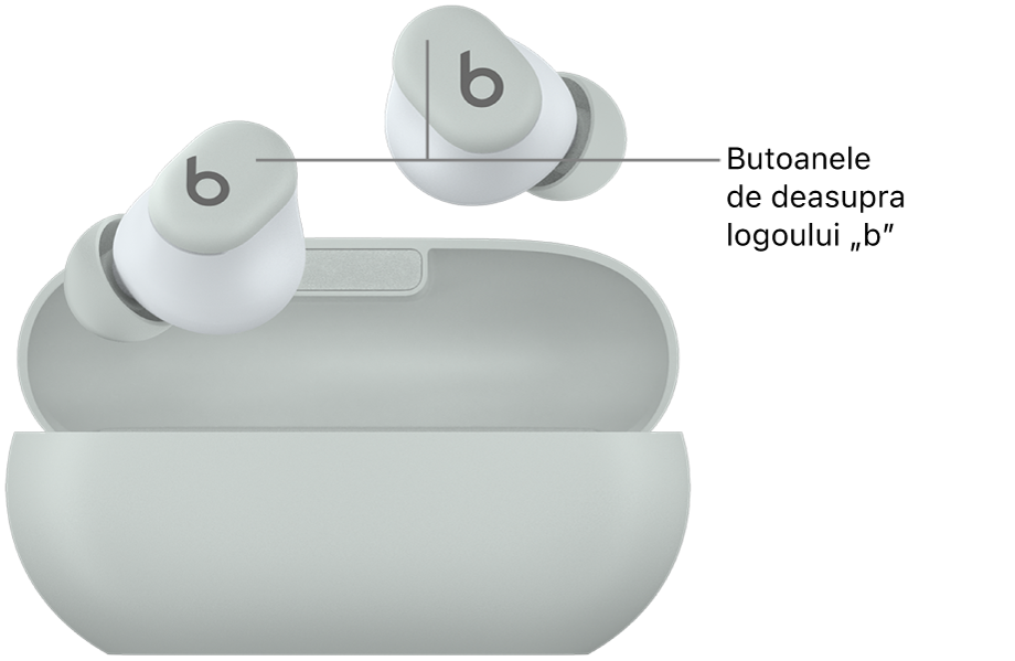 Imagine cu Beats&nbsp;Solo&nbsp;Buds afișând locul butoanelor deasupra logoului „b” de pe căștile intraauriculare.