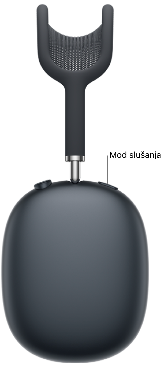 Lokacija tipke za mod slušanja na vrhu desne slušalice AirPods&nbsp;Max 2.