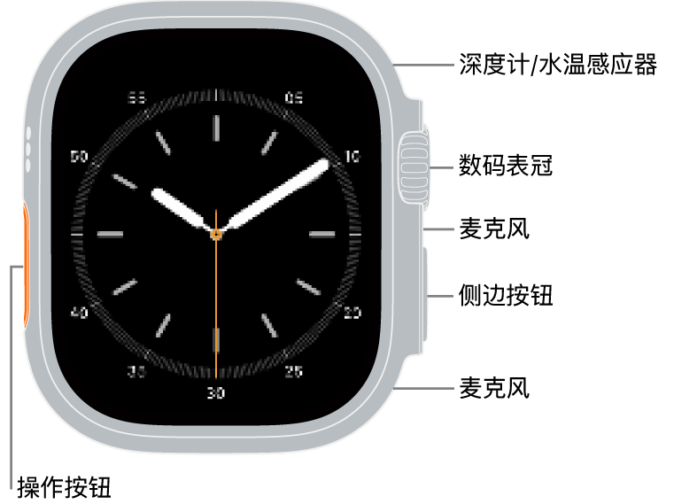 Apple Watch Ultra 4 的正面，屏幕显示表盘，手表侧边从上到下依次是深度计/水温感应器、数码表冠、麦克风、侧边按钮和另一个麦克风。