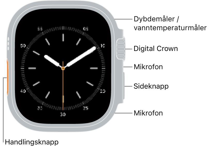 Skjermen på forsiden av Apple&nbsp;Watch Ultra&nbsp;4 viser urskiven, og sensoren for Dybde-måler/Vanntemperatur, Digital&nbsp;Crown, mikrofonen, sideknappen og en annen mikrofon vises fra øverst til nederst på siden av klokken.