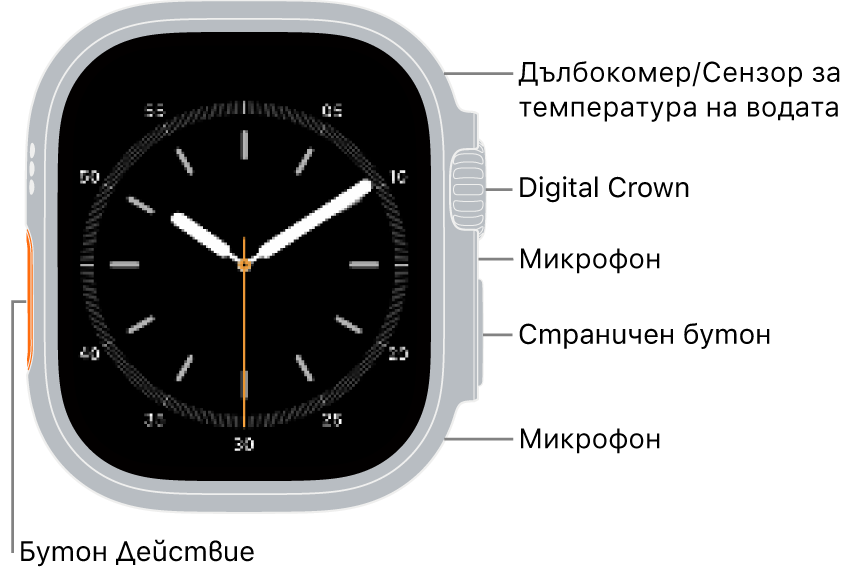 Предната страна на Apple Watch Ultra 4 с екран, показващ циферблата, и, от горе надолу, отстрани на часовника сензора за дълбочина/температура на водата, коронката Digital Crown, микрофон, страничен бутон и още един микрофон.