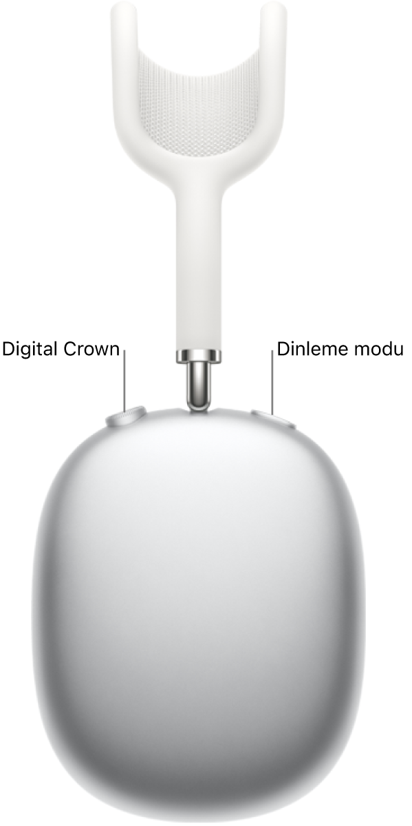 Kulaklığın sol üst tarafında Digital Crown’un ve sağ üst tarafta dinleme modu düğmesinin gösterildiği sağ AirPods&nbsp;Max 1 kulaklığı.