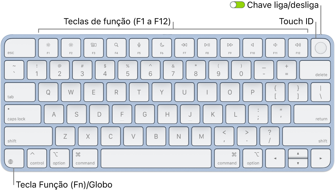 O Magic Keyboard com Touch&nbsp;ID mostrando a linha de teclas de função e o Touch&nbsp;ID ao longo da parte superior e a tecla Função (Fn)/Globo no canto inferior esquerdo.