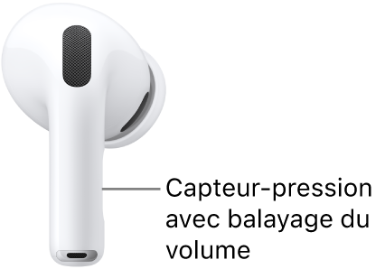 L’emplacement du capteur-pression avec balayage du volume sur les AirPods&nbsp;Pro&nbsp;3, le long de la tige des deux AirPods.