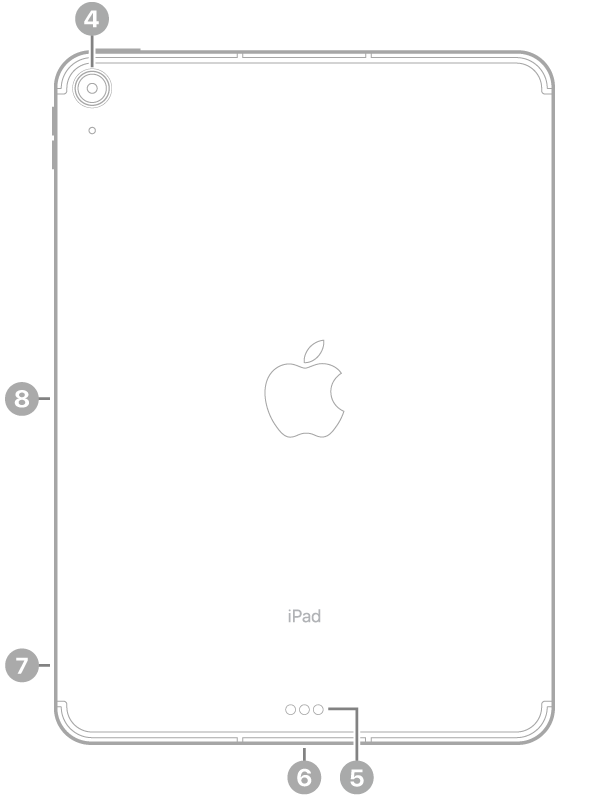 מבט אחורי על iPad&nbsp;Air עם הסברים על המצלמה האחורית משמאל למעלה, מחבר Smart Connector ו-USB-C למטה באמצע, מגש ה-SIM (‏Wi-Fi + Cellular) משמאל למטה והמחבר המגנטי ל-Apple Pencil משמאל.