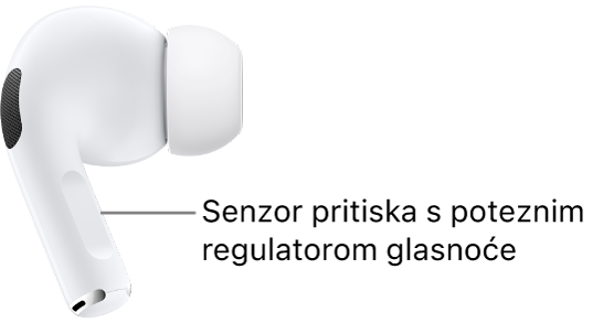 Lokacija senzora pritiska s povlačenjem za glasnoću na slušalicama AirPods&nbsp;Pro&nbsp;2, duž stapke svake vaše slušalice AirPods.