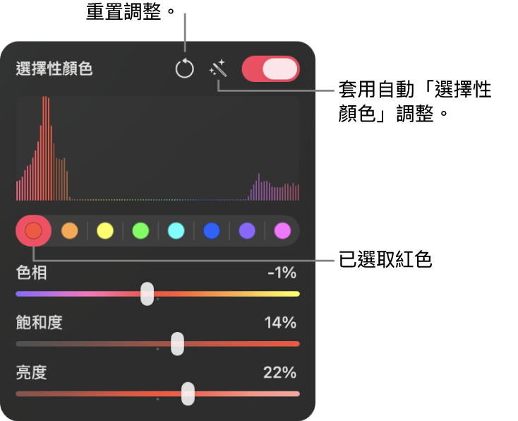 「顏色調整」面板中的「選擇性顏色」控制項目，包括用來選擇色彩範圍的按鈕，以及用來調整所選範圍內的色相、飽和度和亮度的滑桿。