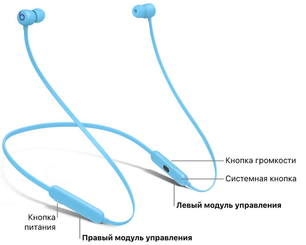 Изображены наушники Beats&nbsp;Flex; на&nbsp;правом модуле управления показано расположение кнопки питания, а&nbsp;на&nbsp;левом&nbsp;— расположение системной кнопки и&nbsp;кнопки громкости.