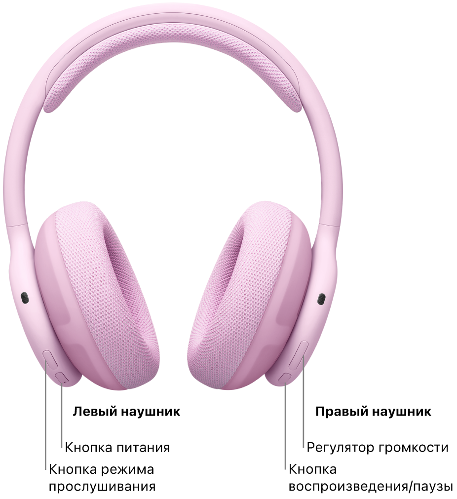 Изображены наушники Beats&nbsp;360. Показано расположение кнопок питания, режима воспроизведения и&nbsp;воспроизведения/паузы, а&nbsp;также регулятор громкости.