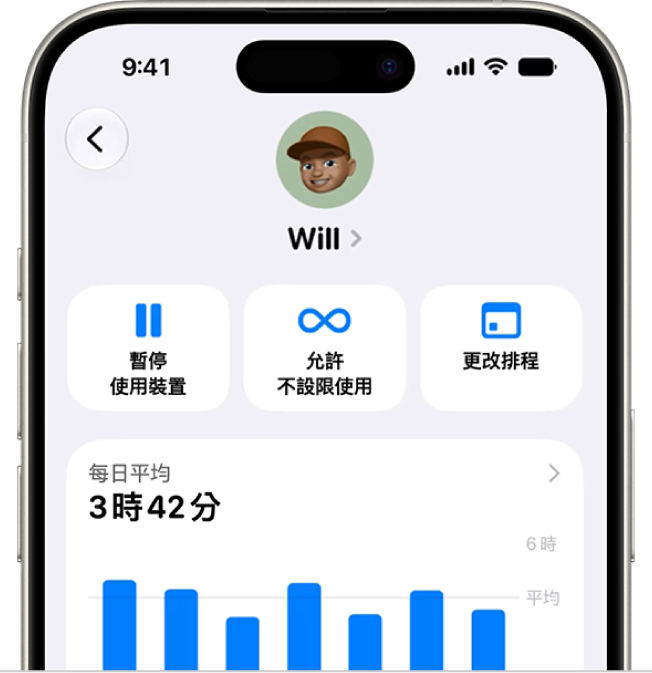 小孩的「螢幕使用時間」設定，顯示暫停使用裝置、開放無限時使用或更改「螢幕使用時間」排程的快速動作。