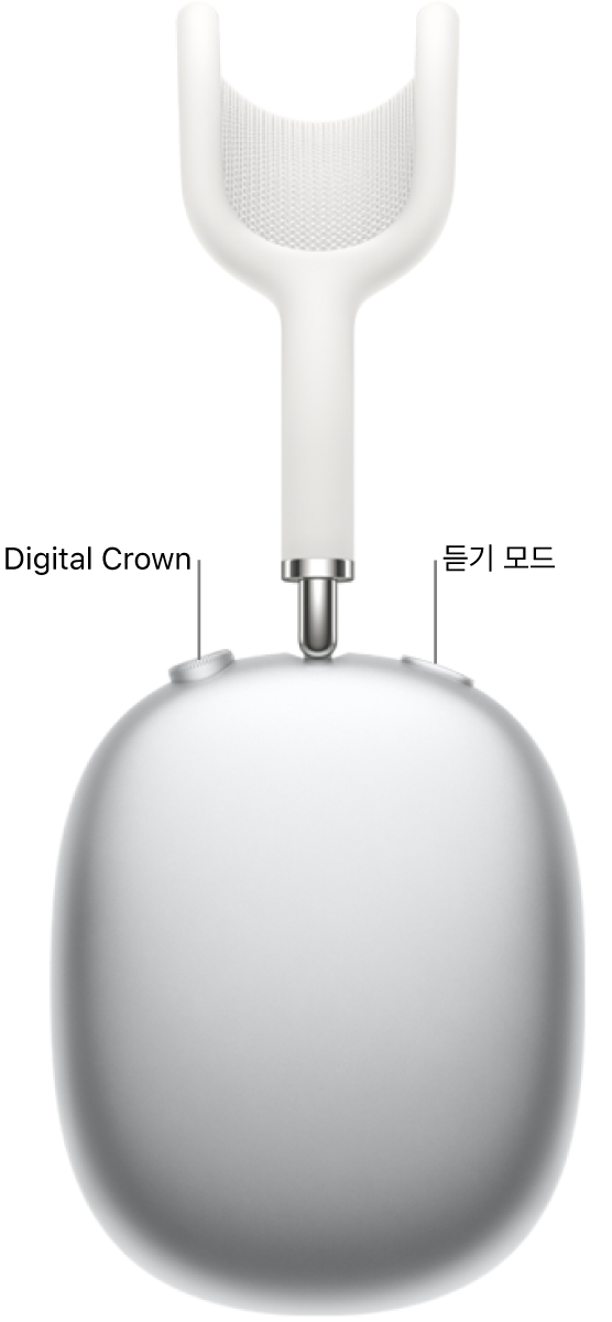 헤드폰 왼쪽 상단의 Digital&nbsp;Crown과 오른쪽 상단의 듣기 모드 버튼이 표시된 AirPods&nbsp;Max 1의 오른쪽 헤드폰.