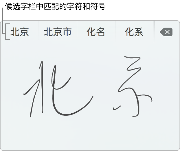 使用简体中文书写“北京”后的“手写输入”窗口。在触控板上书写笔画时，候选字栏（位于“手写输入”窗口的顶部）显示可能匹配的文字和符号。