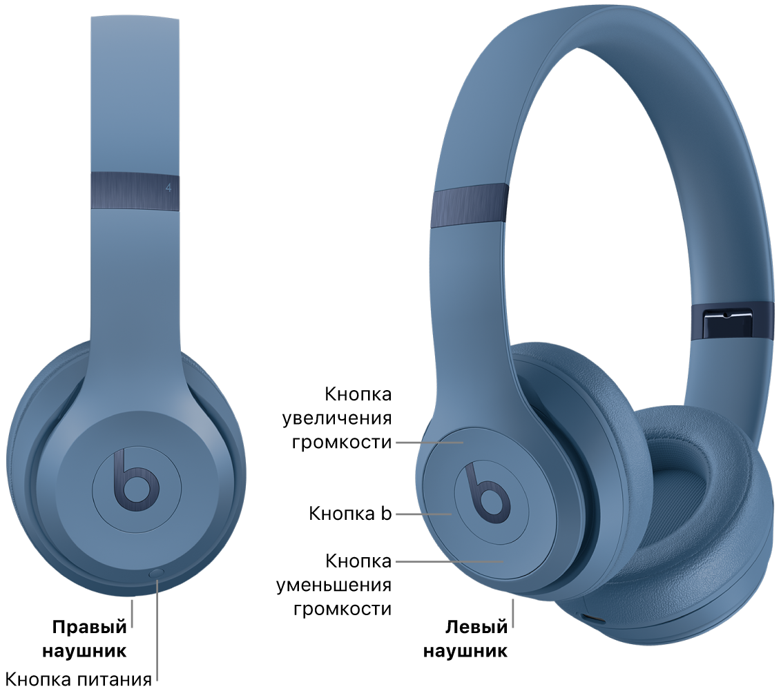 Изображены наушники Beats&nbsp;Solo&nbsp;4; на&nbsp;правом наушнике показано расположение кнопки питания, а&nbsp;на&nbsp;левом&nbsp;— расположение кнопки&nbsp;b и&nbsp;кнопок управления громкостью.