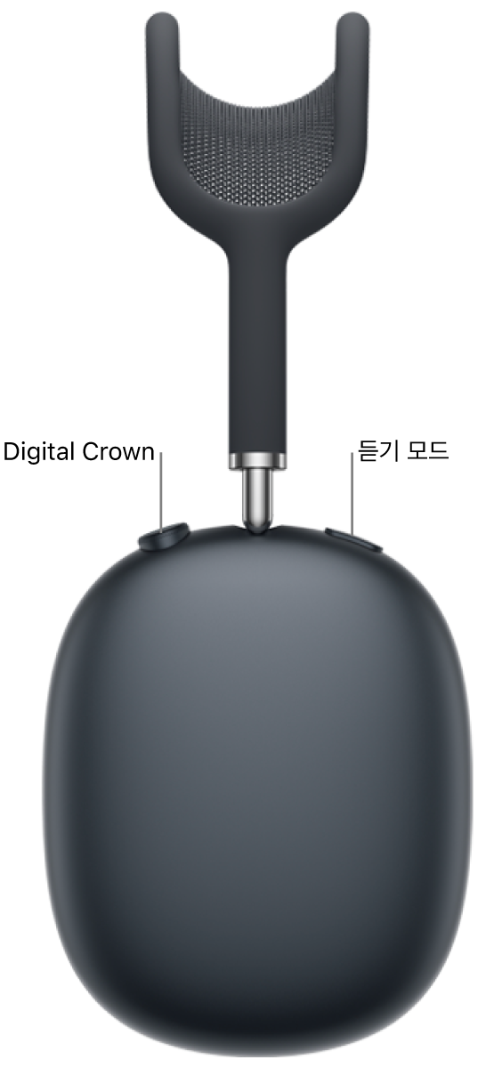 헤드폰 왼쪽 상단의 Digital&nbsp;Crown과 오른쪽 상단의 듣기 모드 버튼이 표시된 AirPods&nbsp;Max 2의 오른쪽 헤드폰.