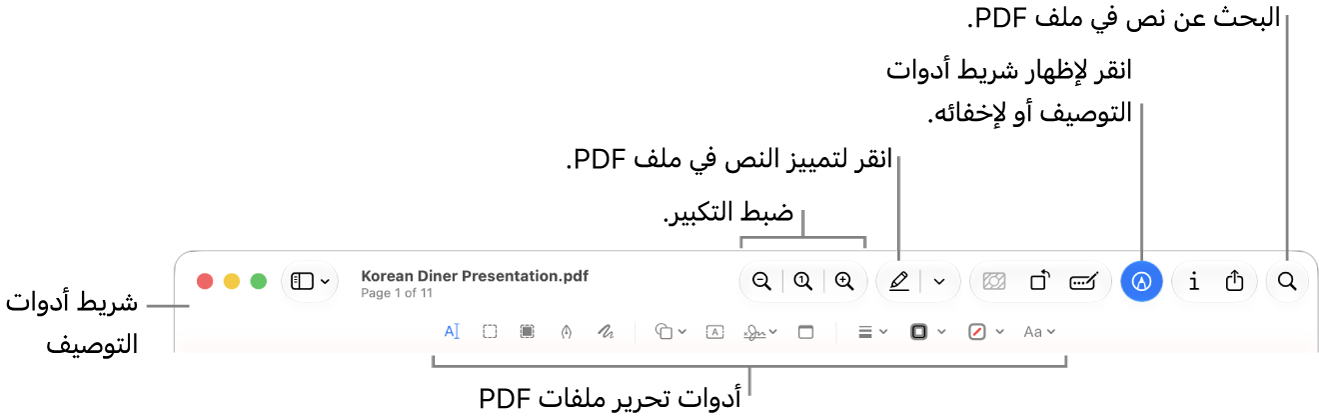 شريط أدوات التوصيف لتوصيف مستند PDF.