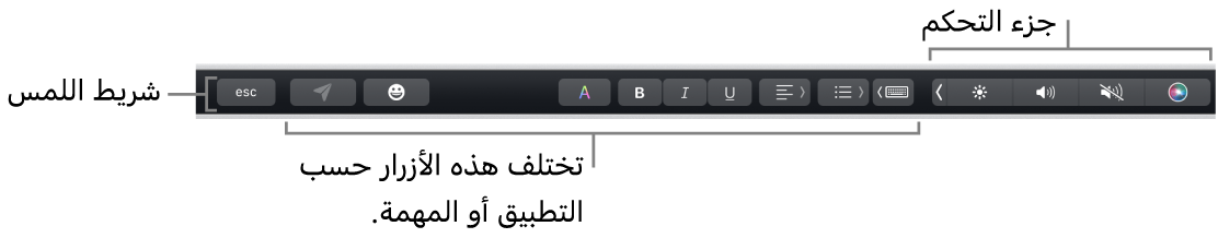 شريط اللمس عبر الجزء العلوي من لوحة المفاتيح، يعرض جزء التحكم المطوي على اليسار، والأزرار التي تختلف باختلاف التطبيق أو المهمة.