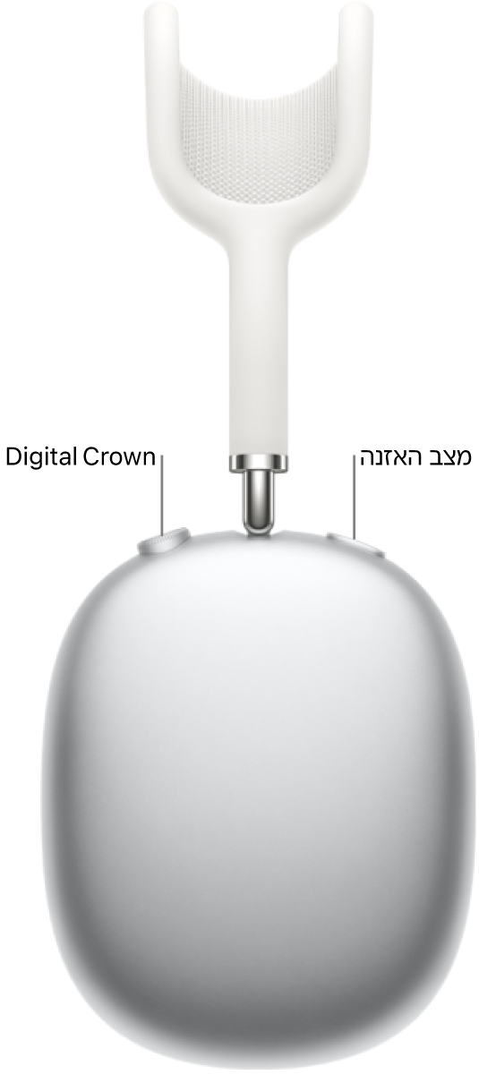 האוזניה הימנית ב‑AirPods&nbsp;Max 1, מציגה את ה‑Digital&nbsp;Crown בצד השמאלי העליון של האוזניה ואת כפתור מצב האזנה בצד הימני העליון.