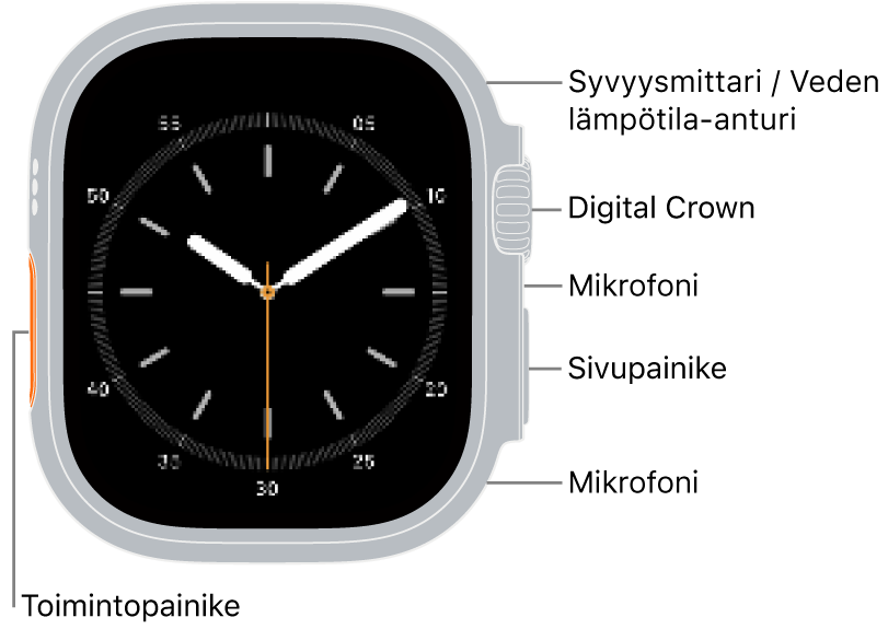 Apple&nbsp;Watch Ultra&nbsp;4:n etupuoli, jonka näytössä näkyy kellotaulu, sekä kellon sivussa ylhäältä alas syvyysmittari/veden lämpötila-anturi, Digital Crown, mikrofoni, sivupainike ja toinen mikrofoni.