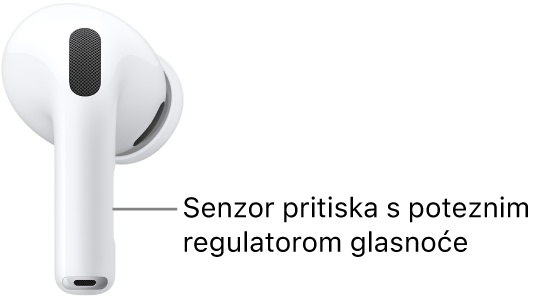 Lokacija senzora pritiska s povlačenjem za glasnoću na slušalicama AirPods Pro 3, duž stapke svake vaše slušalice AirPods.